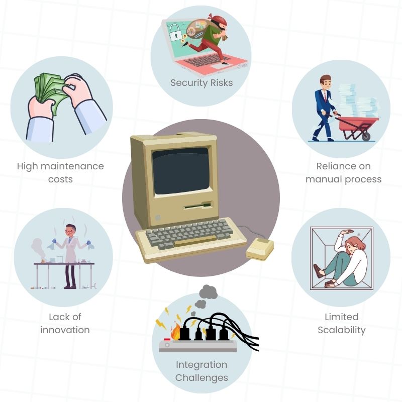 legacy software disadvantages